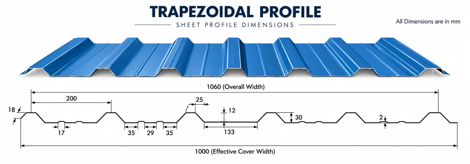 Trapezoidal Profile
